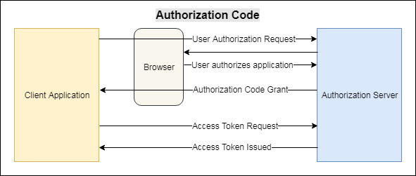 free ilok authorization codes